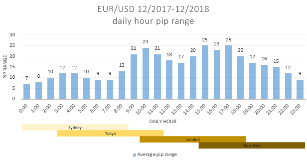 EURUSD_daily average volatitlity