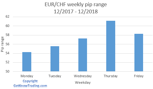 EUR/CHF Analysis-The Biggest Crash in the Forex History - Get Know Trading