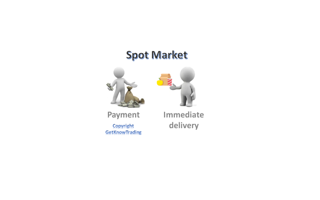What is Forex Spot, Futures and Option Market