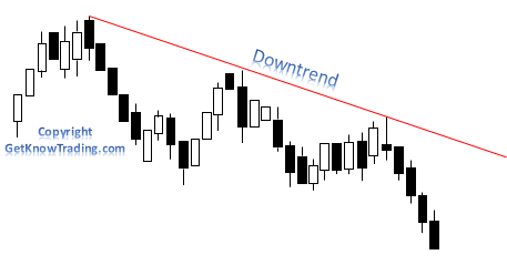 Downtrend line