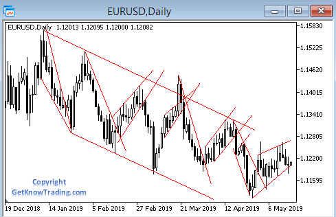 Trendline messy
