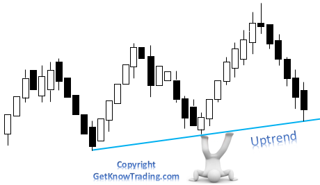 Uptrend line