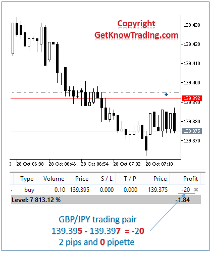 GBPJPY-pip-example_1