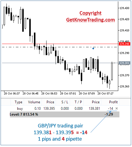 GBPJPY-pip-example_2