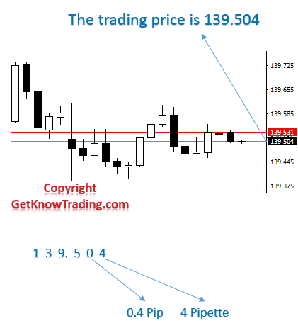 Pip-and-Pipette-JPY