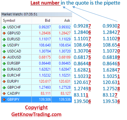 Pip-and-Pipette-Market-Watch