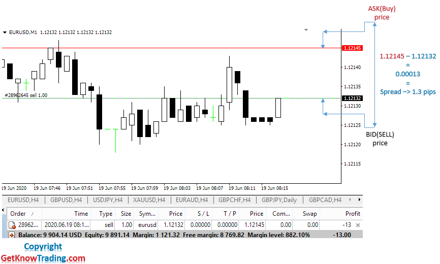 Spread_EURUSD example