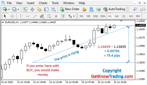 Buy in Forex