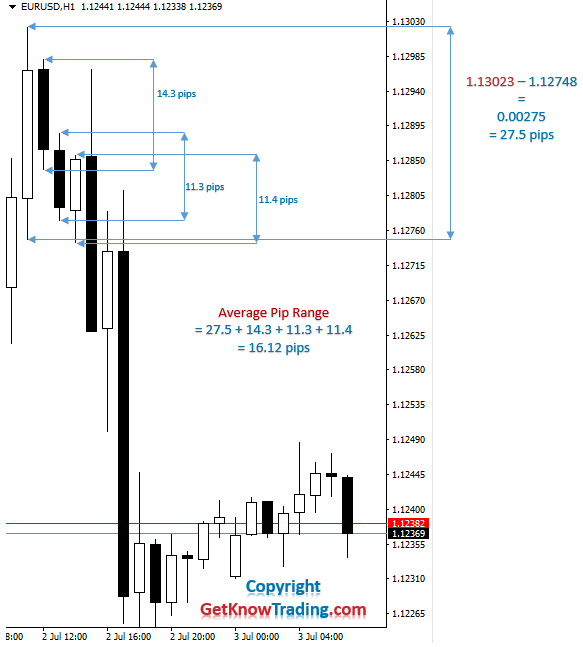 Calculate pip range in Forex