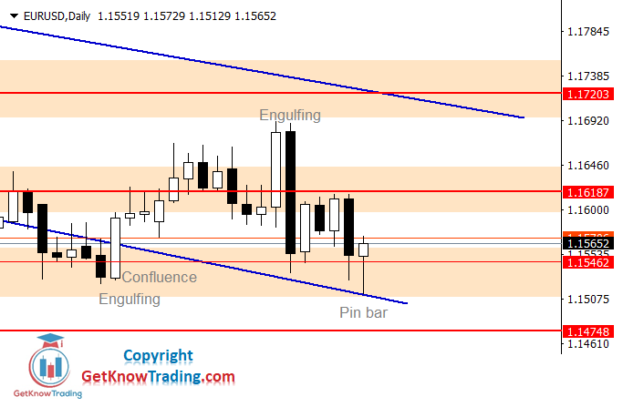 EURUSD Daily Forecast 06_11_2021 EURUSD Daily Forecast 06_11_2021