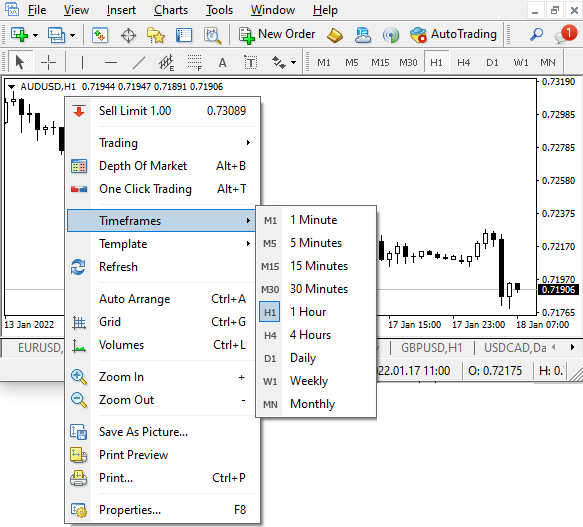 Time frame toolbar in MT4 on the chart