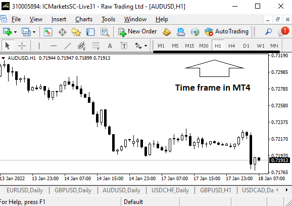 Time frame toolbar in MT4