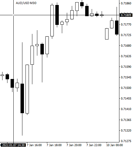 NFP effect on AUD_1 NFP effect on AUD_1