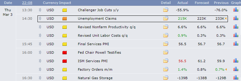 Predict NFP with unemployment claims