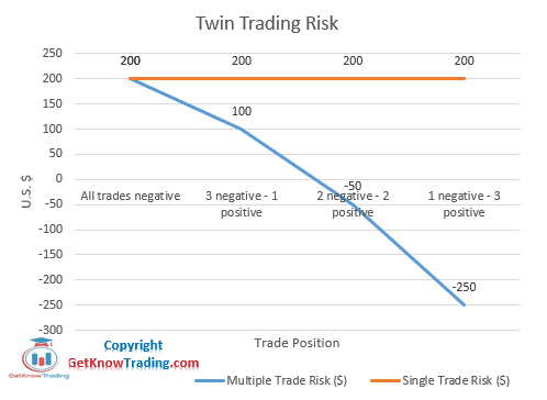 Twin Trading Risk Calculation_1