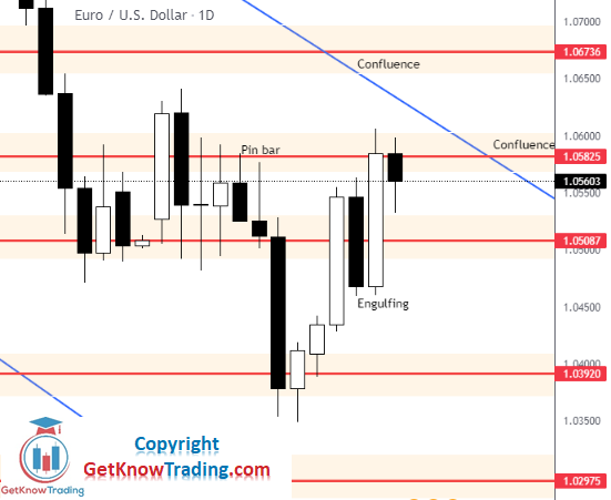 EURUSD Daily Forecast 21_5_2022 EURUSD Daily Forecast 21_5_2022