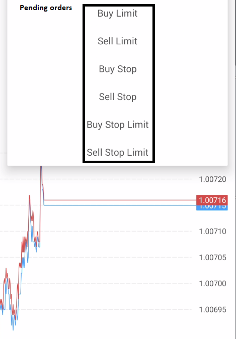 What Order Type on Android MetaTrader 4/5 Can I Place