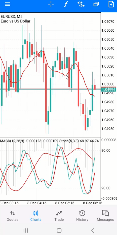 12_Indicator on the chart in MT5 android