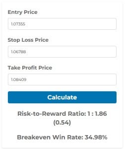 Risk to Reward Ratio Calculator - Get Know Trading