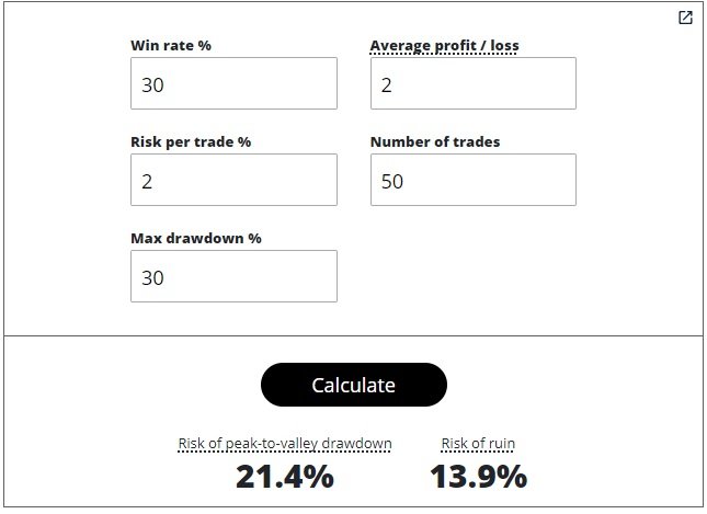 Risk of Ruin Calculator
